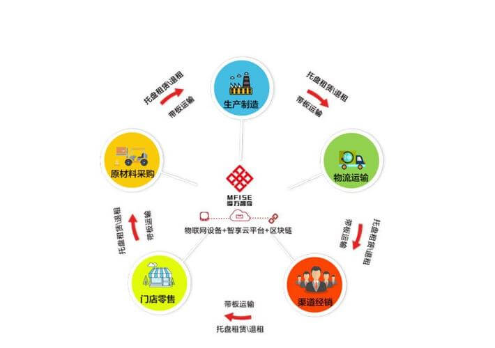 人际关系交往文章