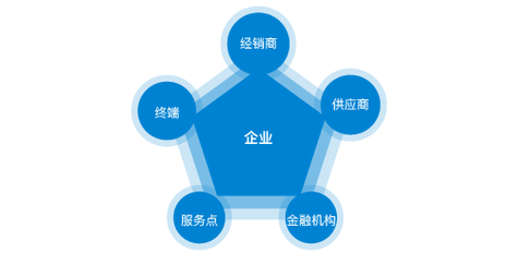 人际关系如何应对