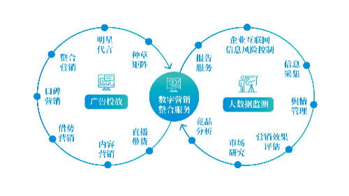 人际关系处理得如何